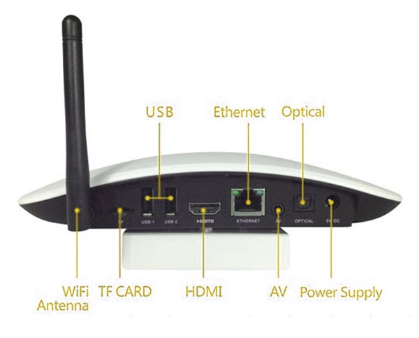 Android TV Box with Camera