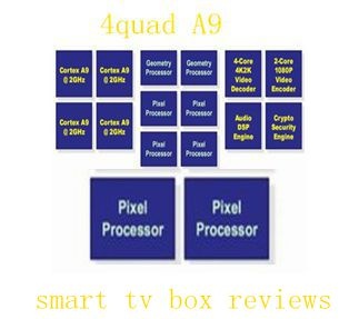  smart tv box reviews quad core A9