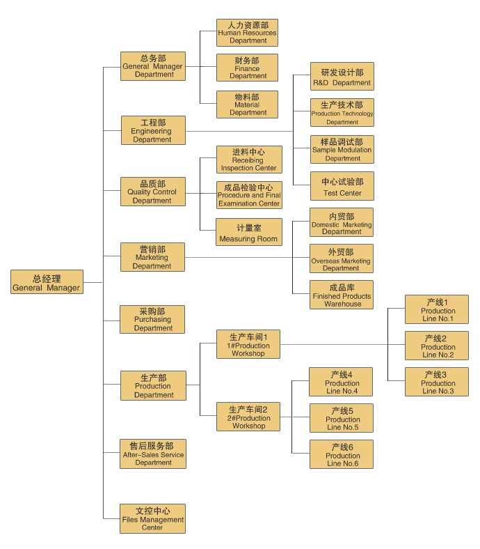 Organization of Shenzhen Xiyun Technology Co., Ltd