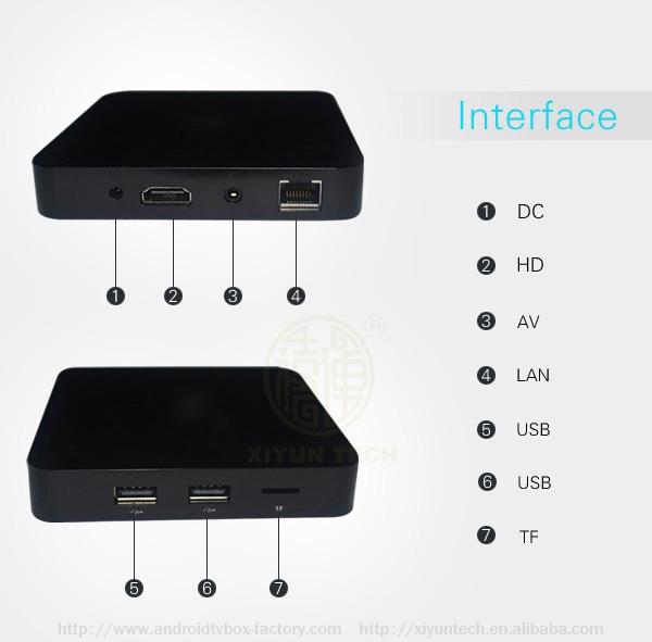 Android 4.4 TV BOX XBMC