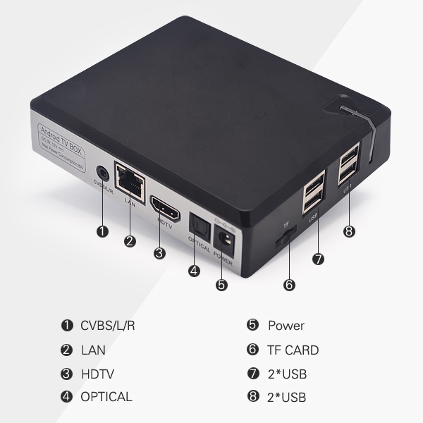 Amlogic S905 4K TV Box