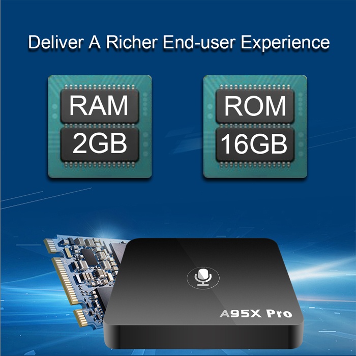 Android TV Smart Box 2gb 16gb