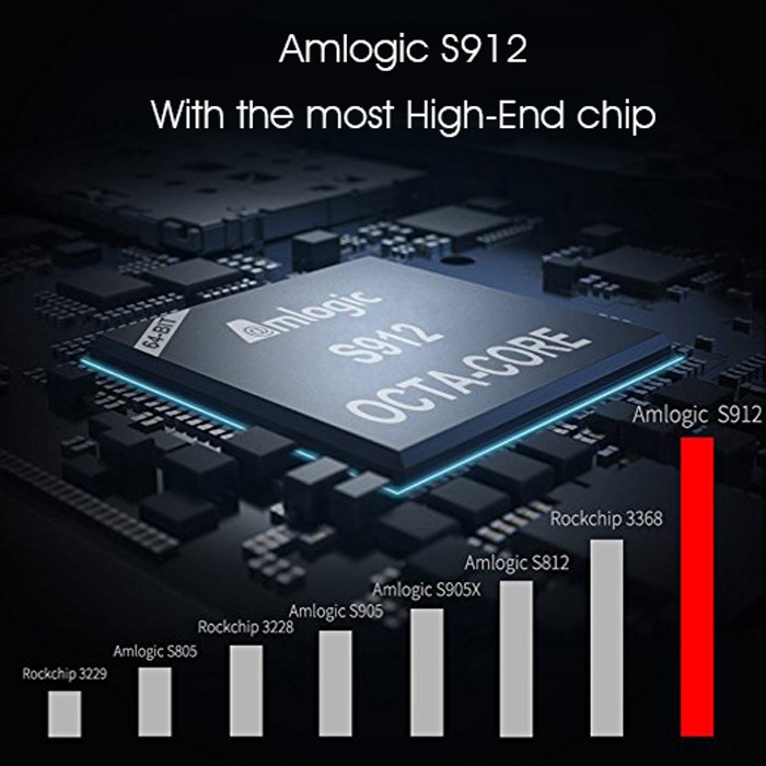 H96 Pro MINI PC Stick 