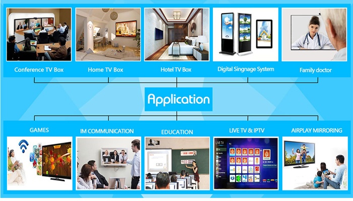 H96 Mini S905W applications