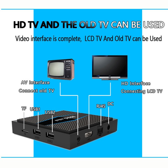 H96 Mini S905W Interface